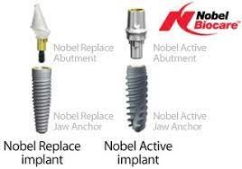 Nobel Biocare Implants Gurgaon